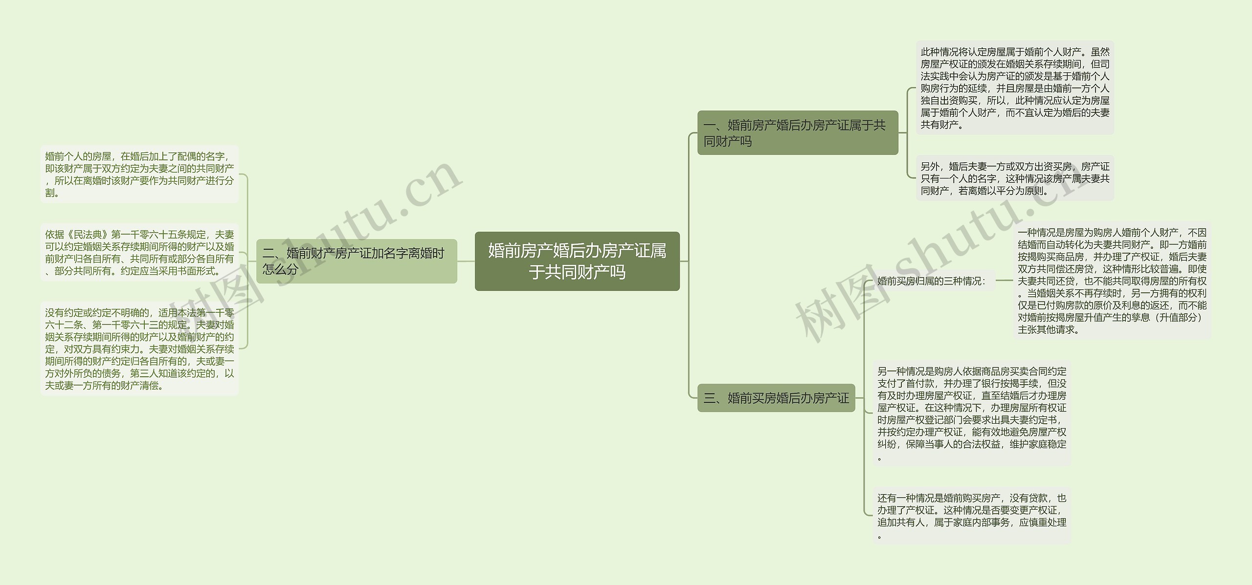 婚前房产婚后办房产证属于共同财产吗