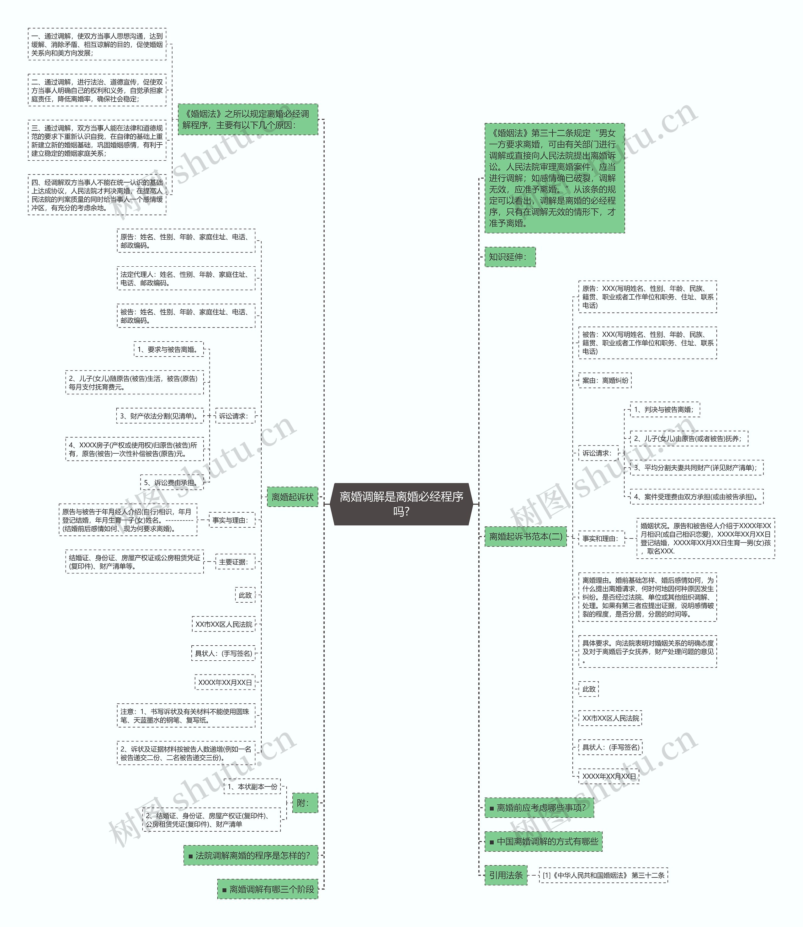 离婚调解是离婚必经程序吗?思维导图
