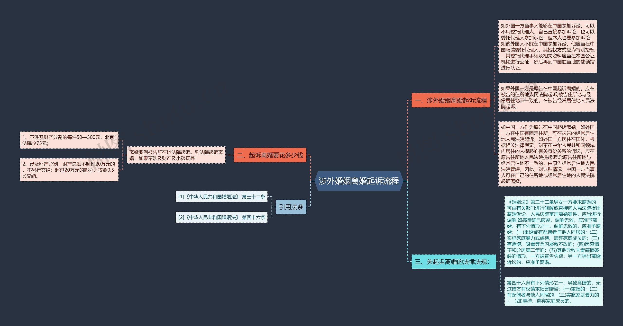 涉外婚姻离婚起诉流程 涉外婚姻离婚起诉流程