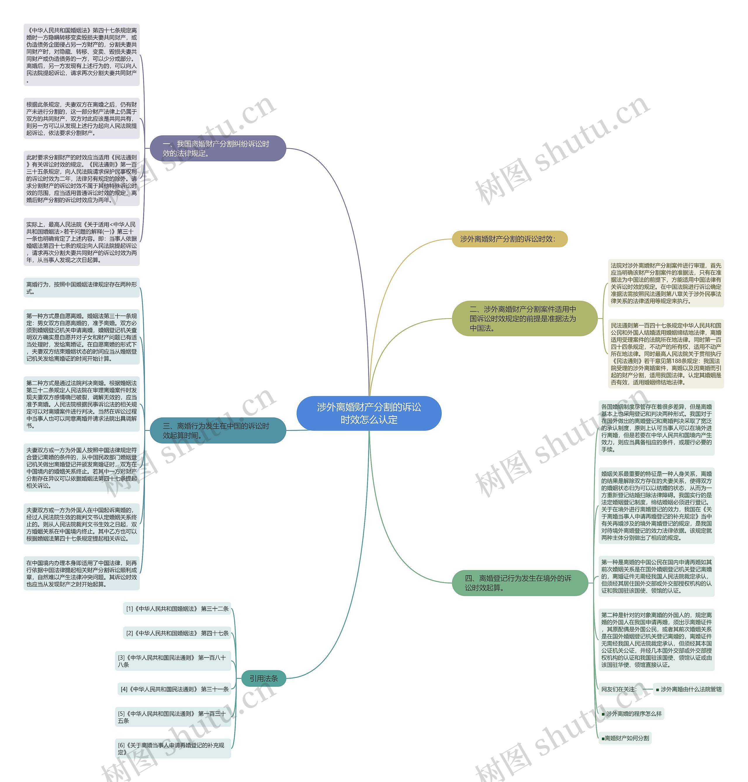 涉外离婚财产分割的诉讼时效怎么认定 涉外离婚财产分割的诉讼时效怎么认定