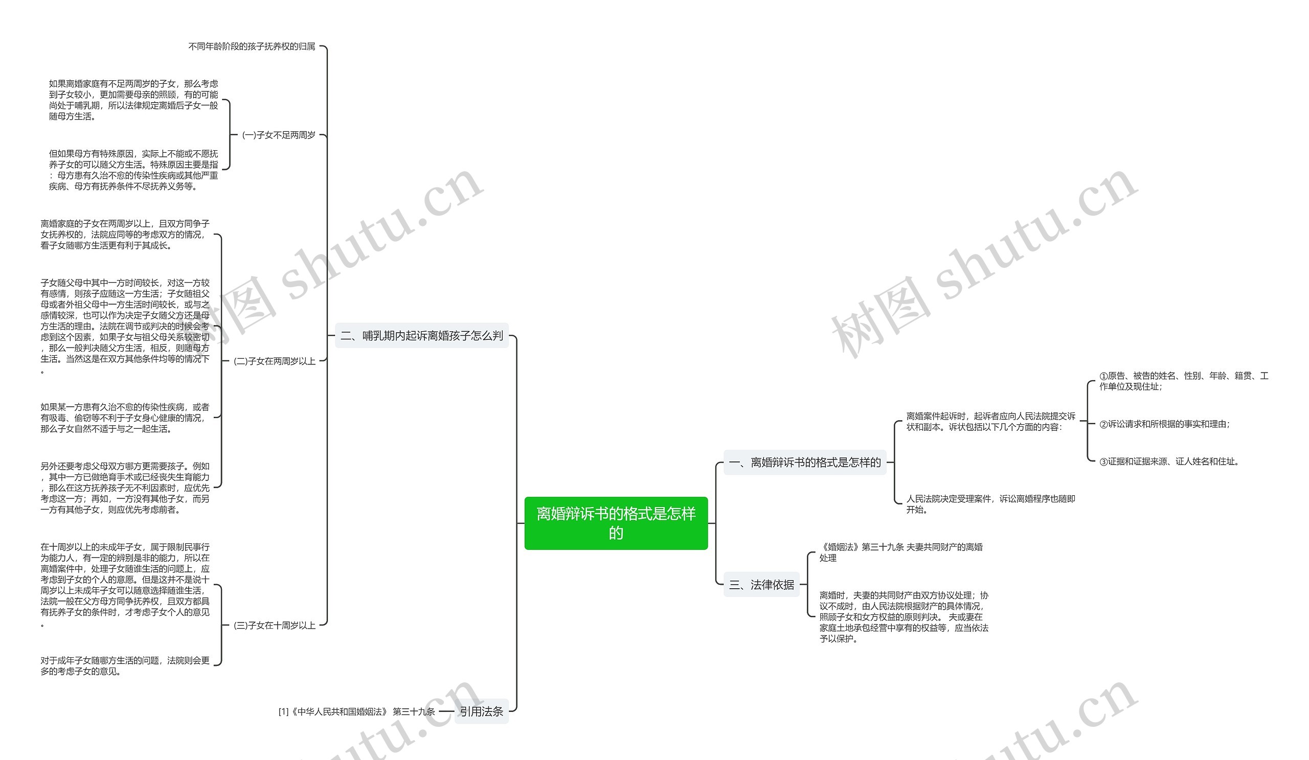 离婚辩诉书的格式是怎样的思维导图