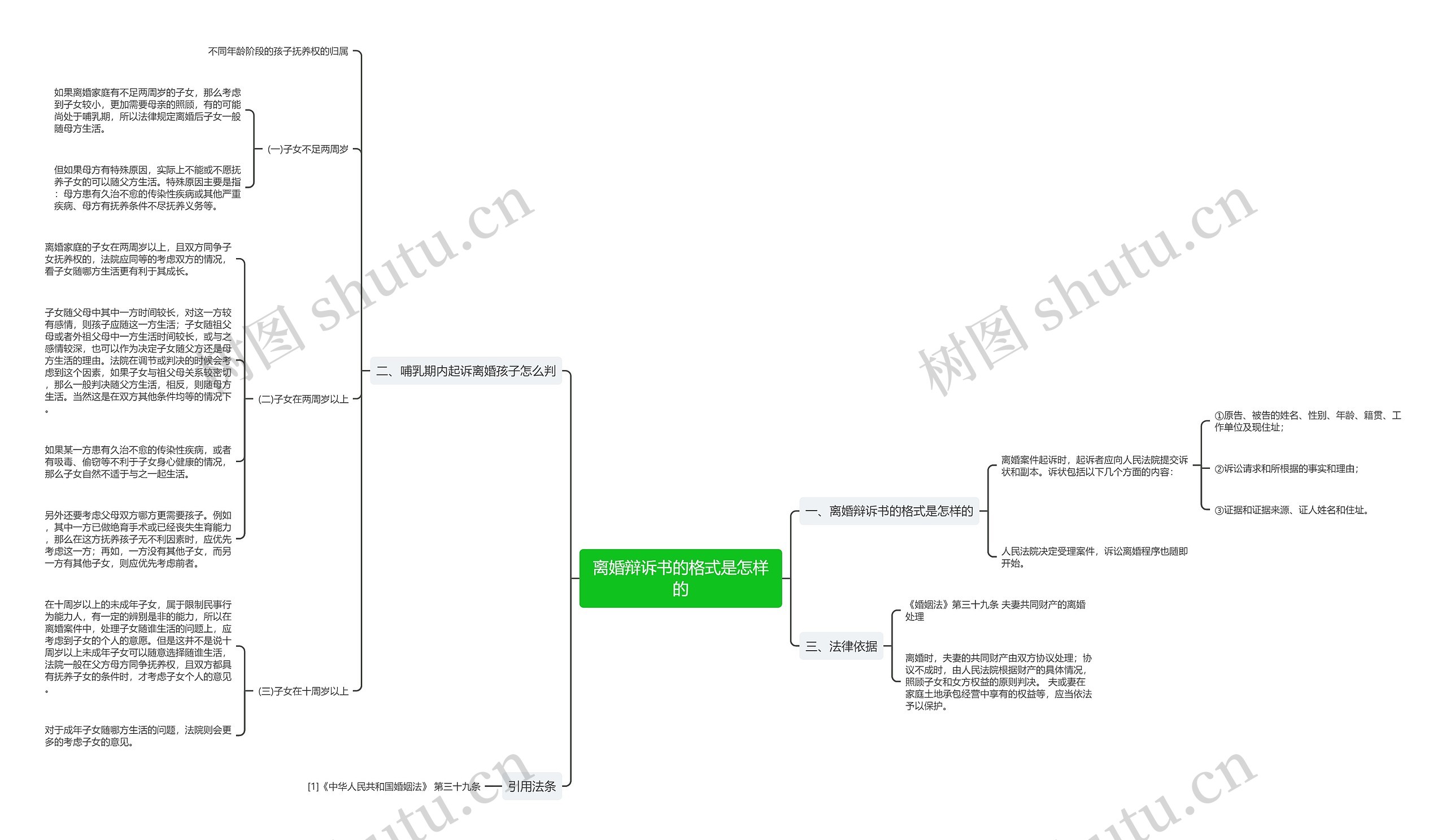 离婚辩诉书的格式是怎样的 离婚辩诉书的格式是怎样的