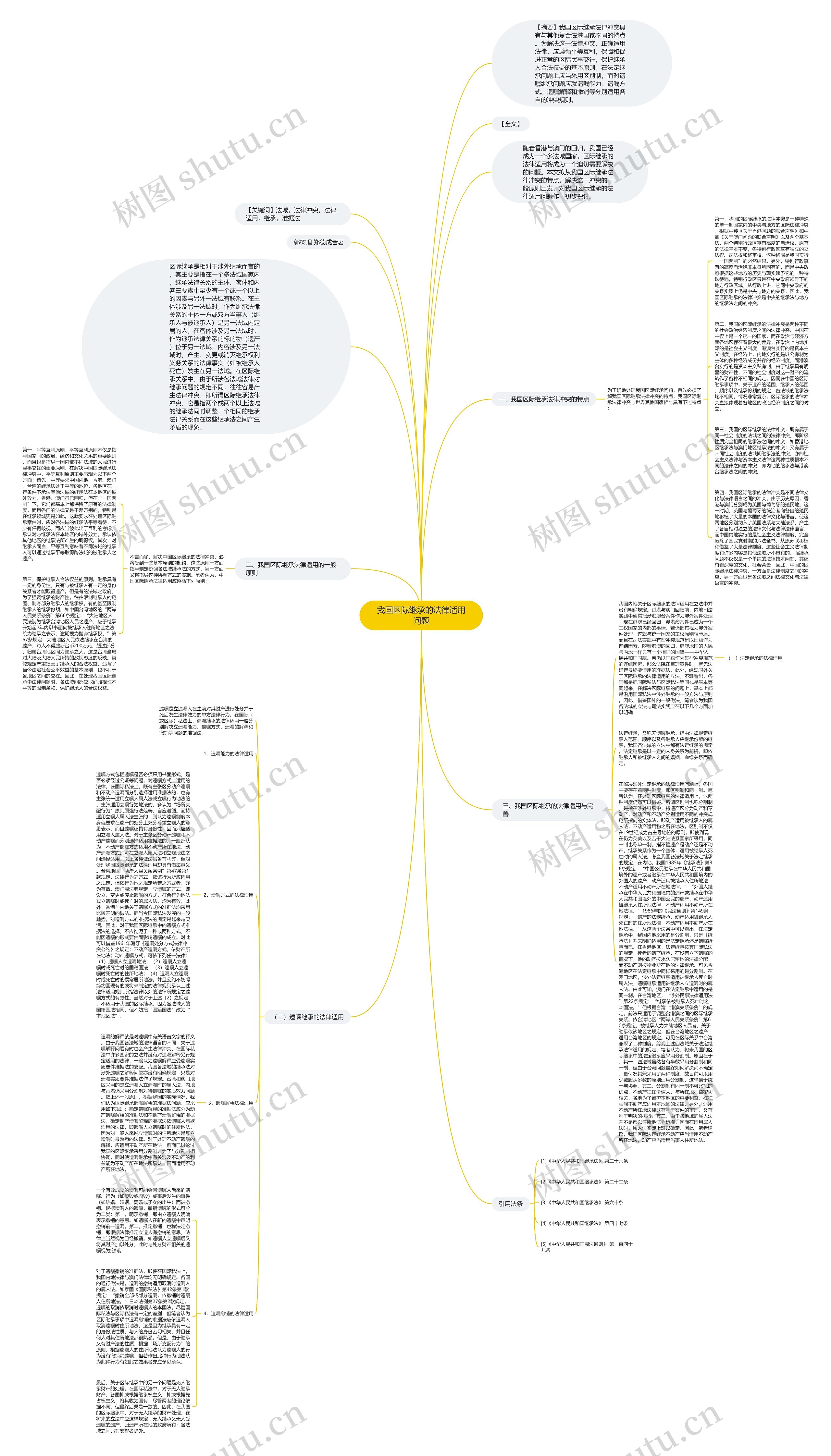 我国区际继承的法律适用问题思维导图