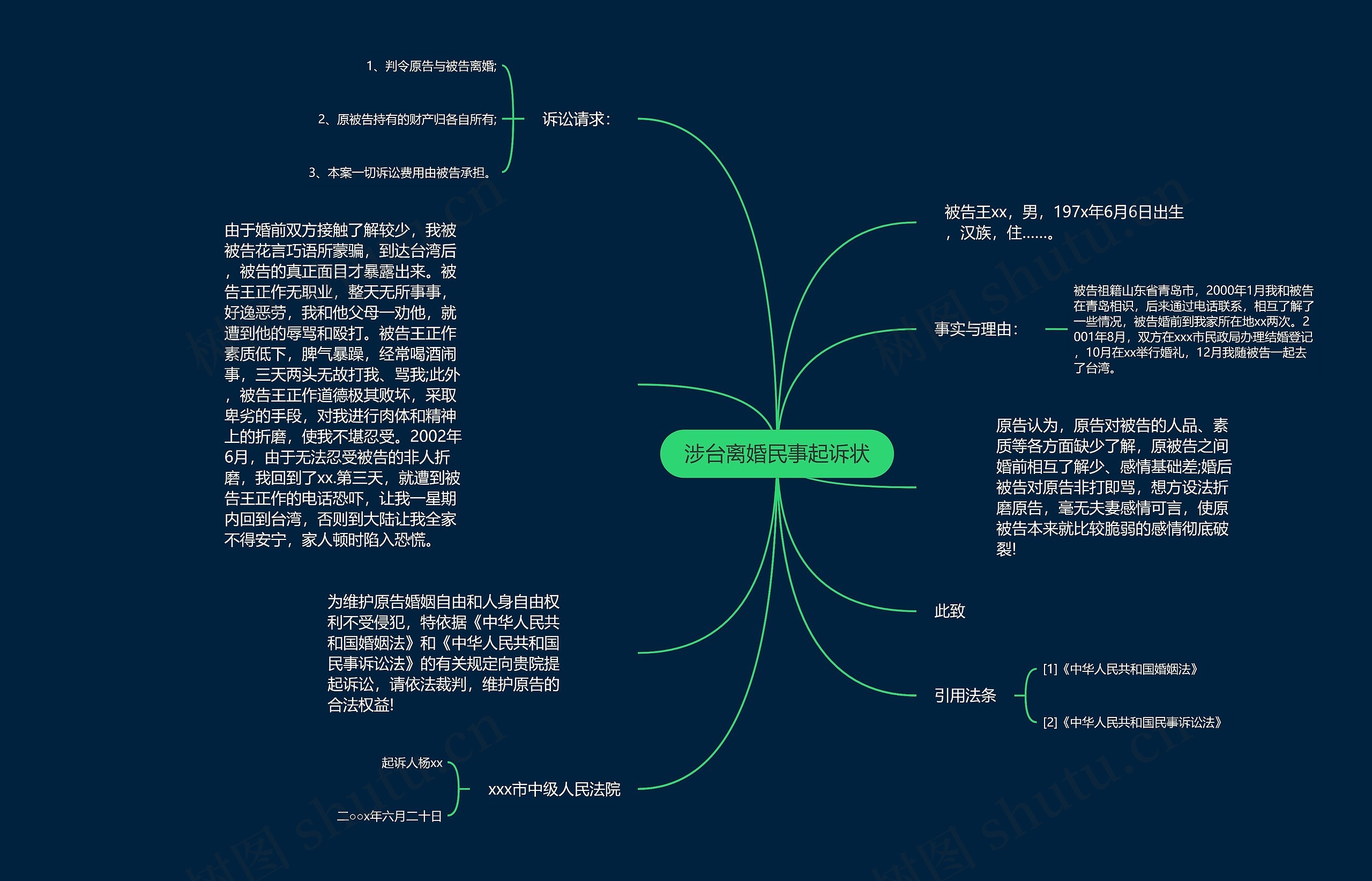 涉台离婚民事起诉状思维导图