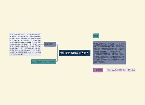 我们能否解除收养关系？