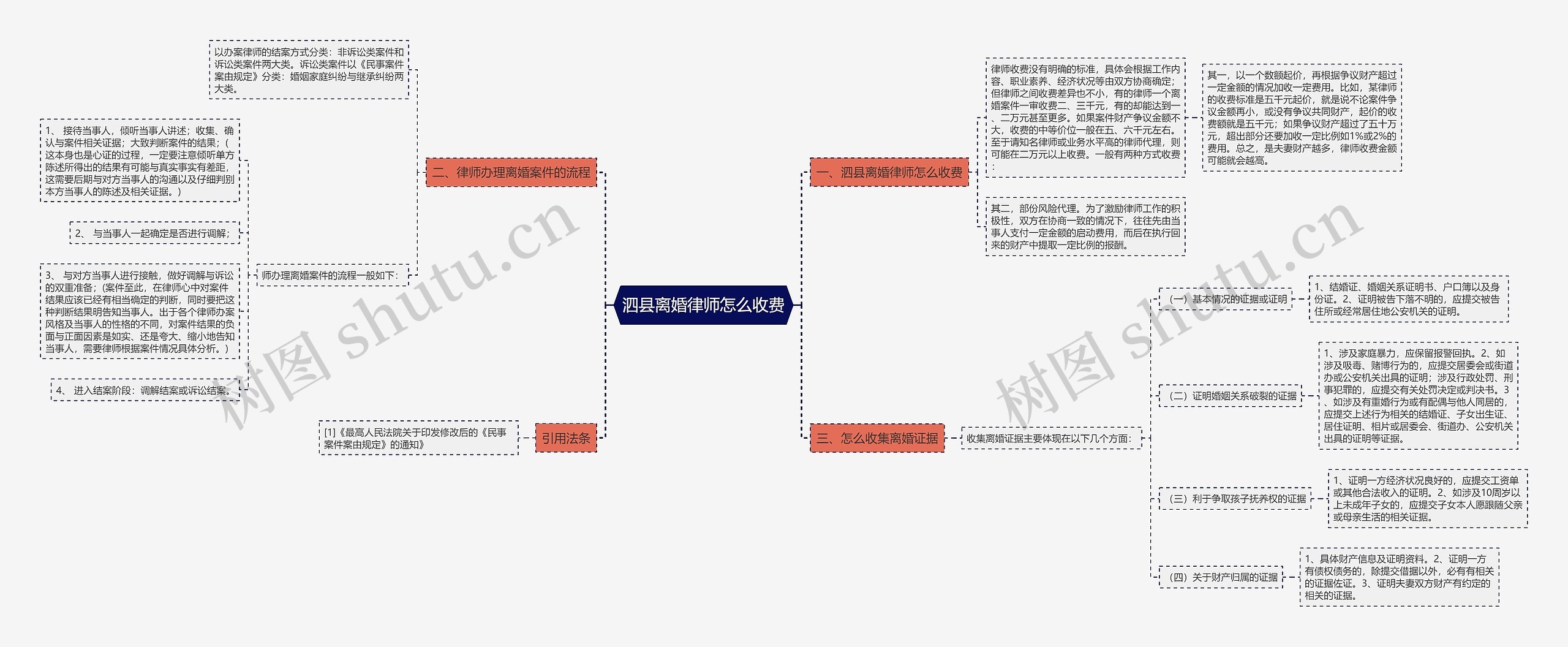 泗县离婚律师怎么收费