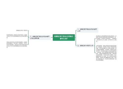 结婚证是不是在任何地方都可以领?