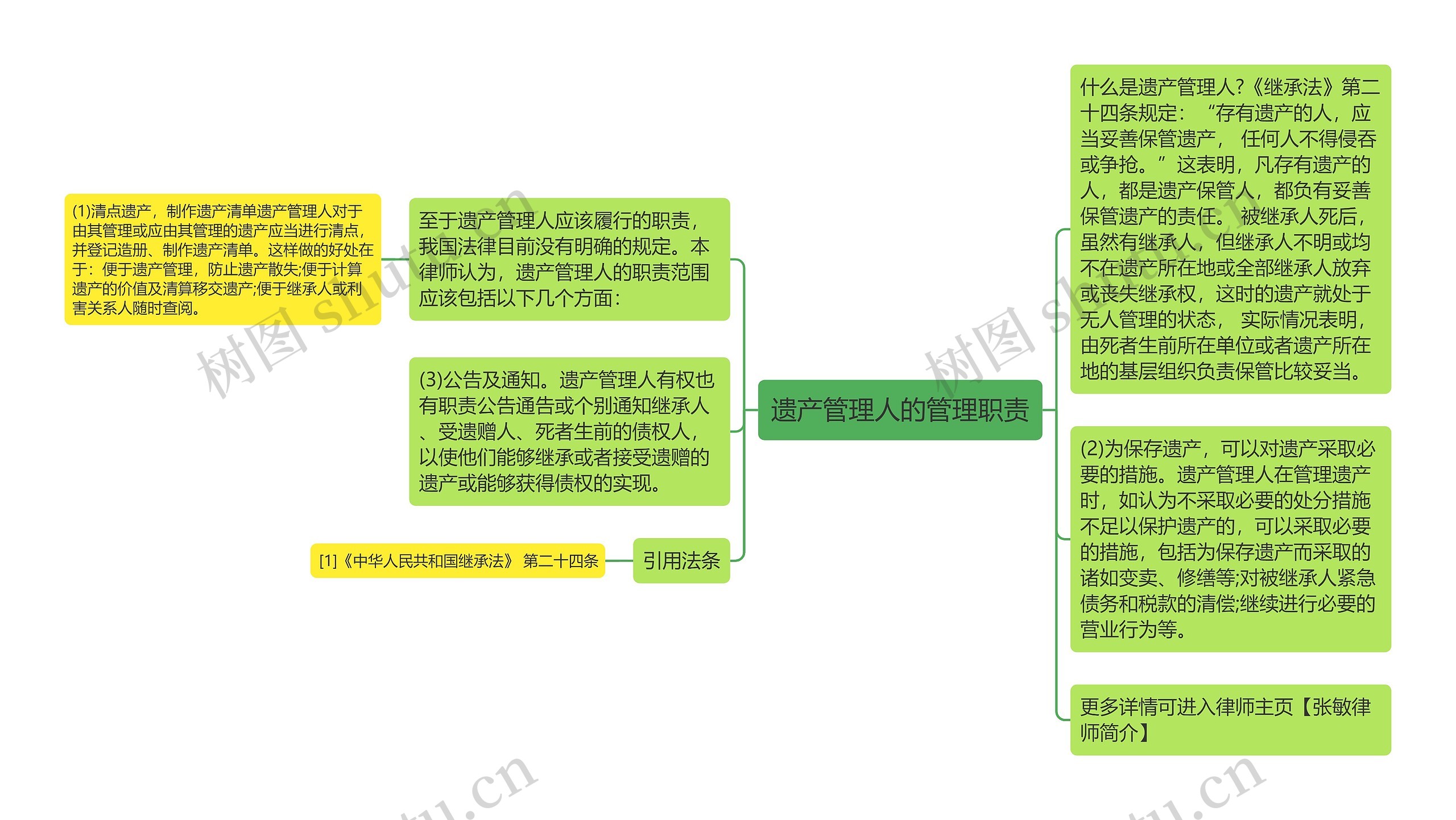 遗产管理人的管理职责