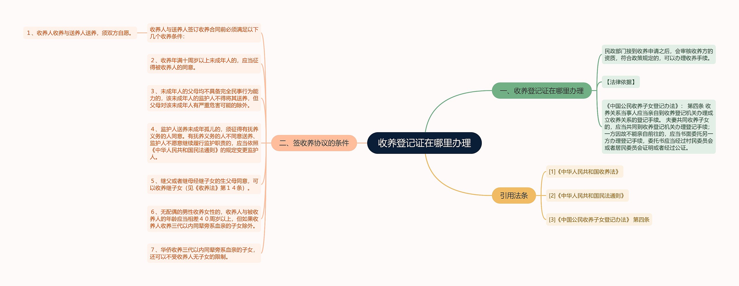 收养登记证在哪里办理