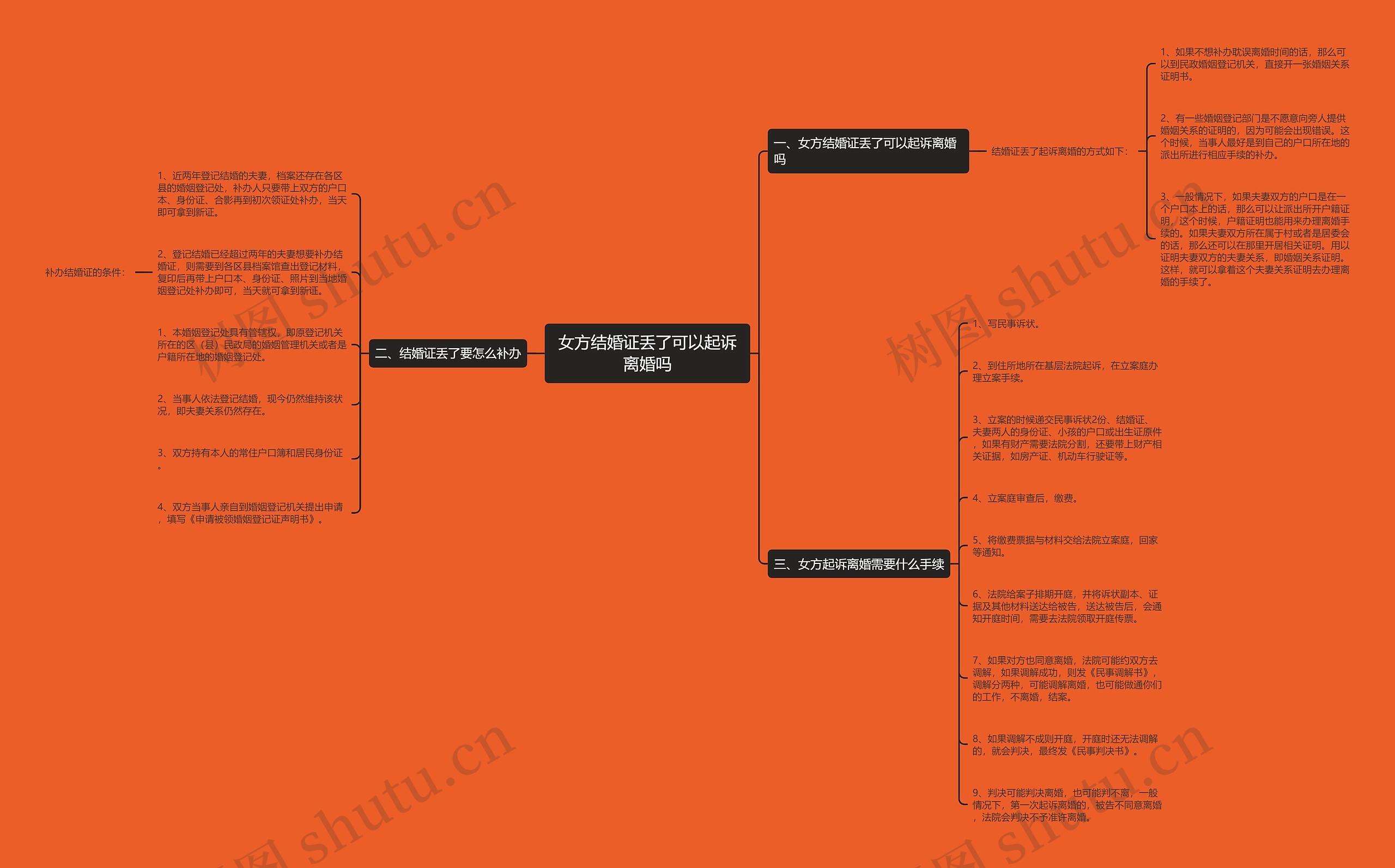 女方结婚证丢了可以起诉离婚吗 女方结婚证丢了可以起诉离婚吗