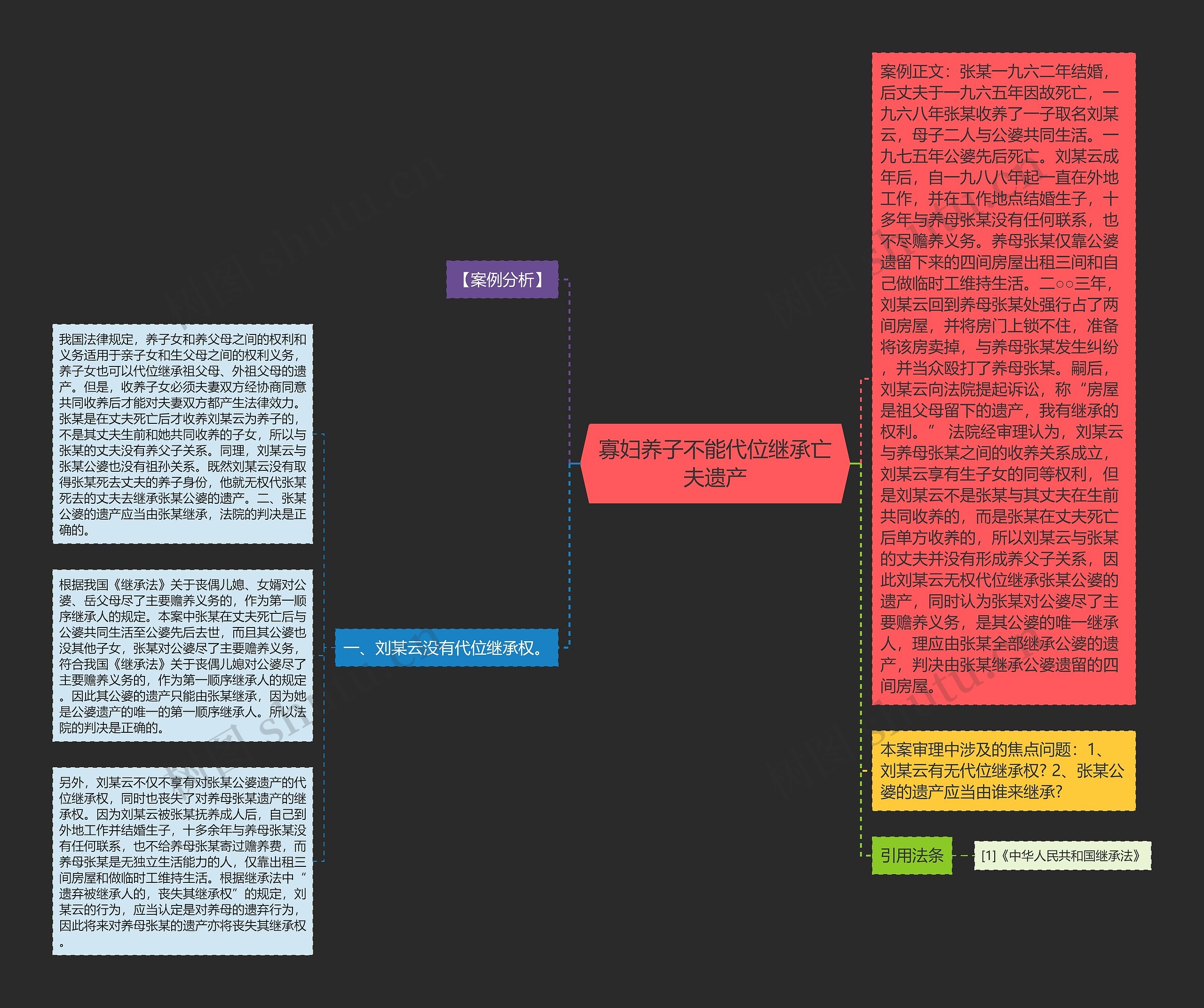 寡妇养子不能代位继承亡夫遗产 寡妇养子不能代位继承亡夫遗产