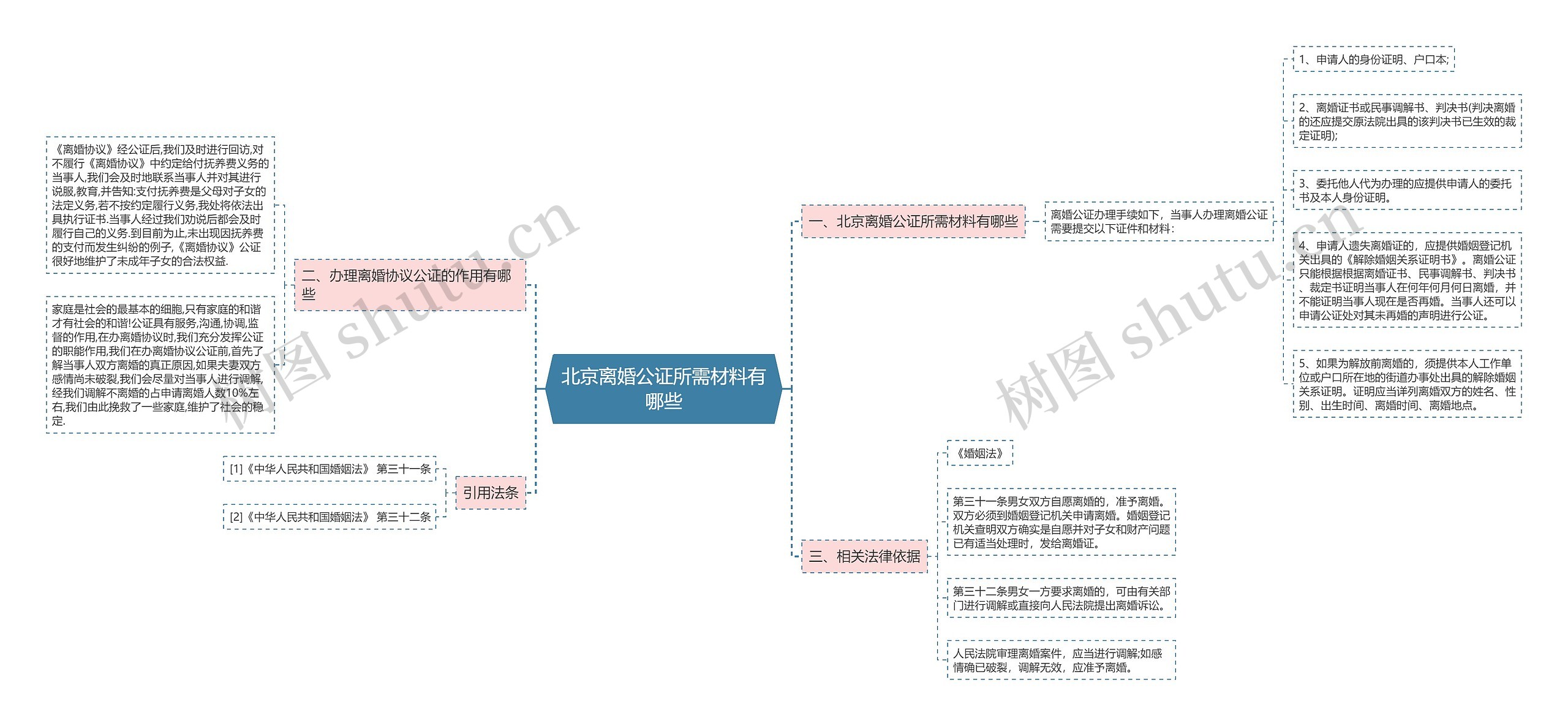 北京离婚公证所需材料有哪些