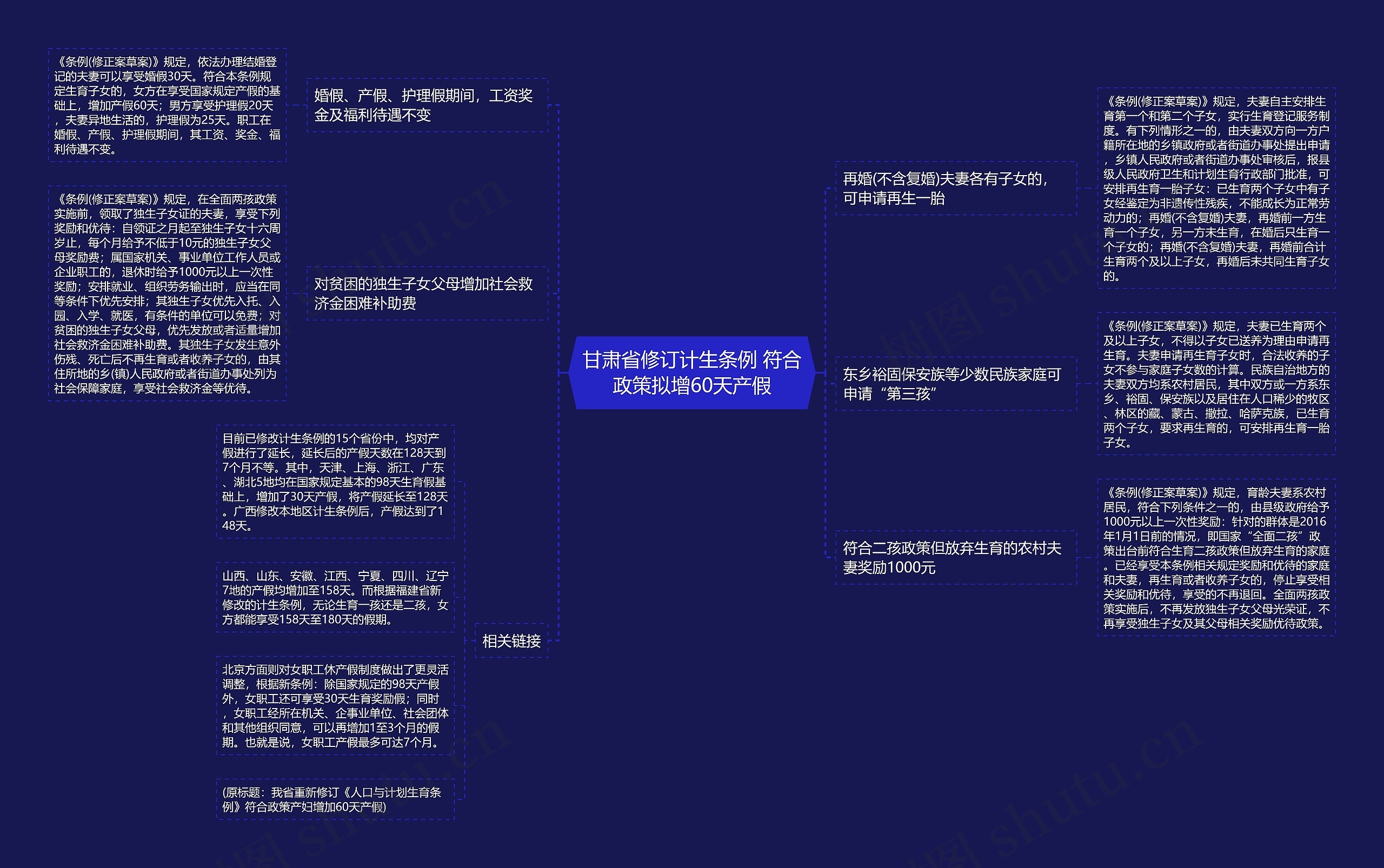 甘肃省修订计生条例 符合政策拟增60天产假思维导图