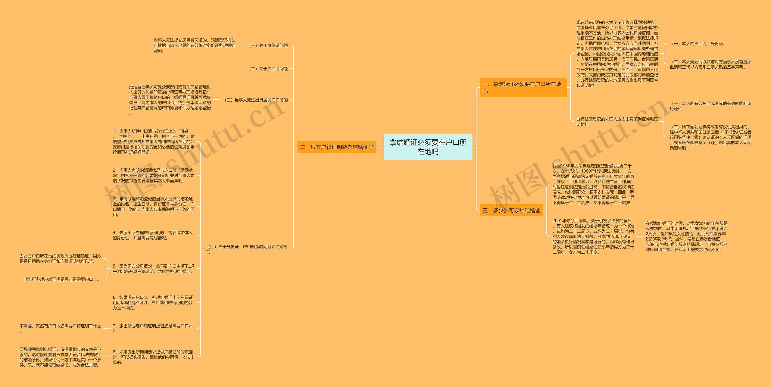 拿结婚证必须要在户口所在地吗思维导图