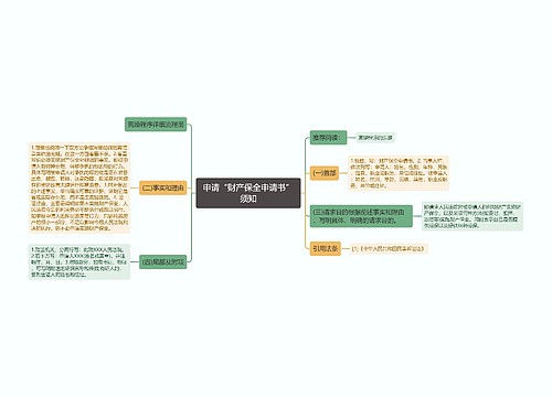 申请“财产保全申请书”须知