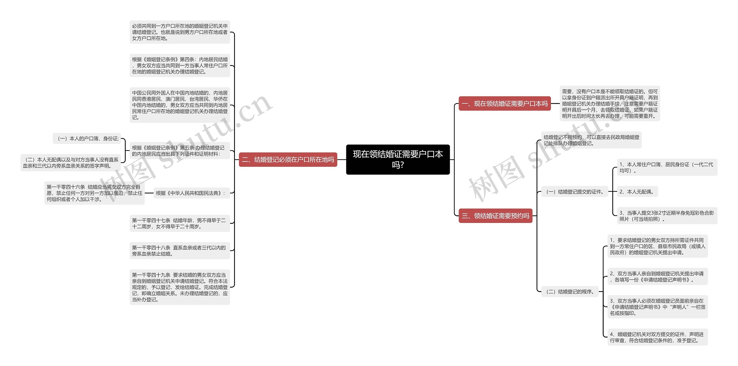 现在领结婚证需要户口本吗? 现在领结婚证需要户口本吗?