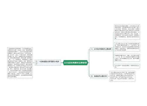 女方起诉离婚诉讼费谁拿