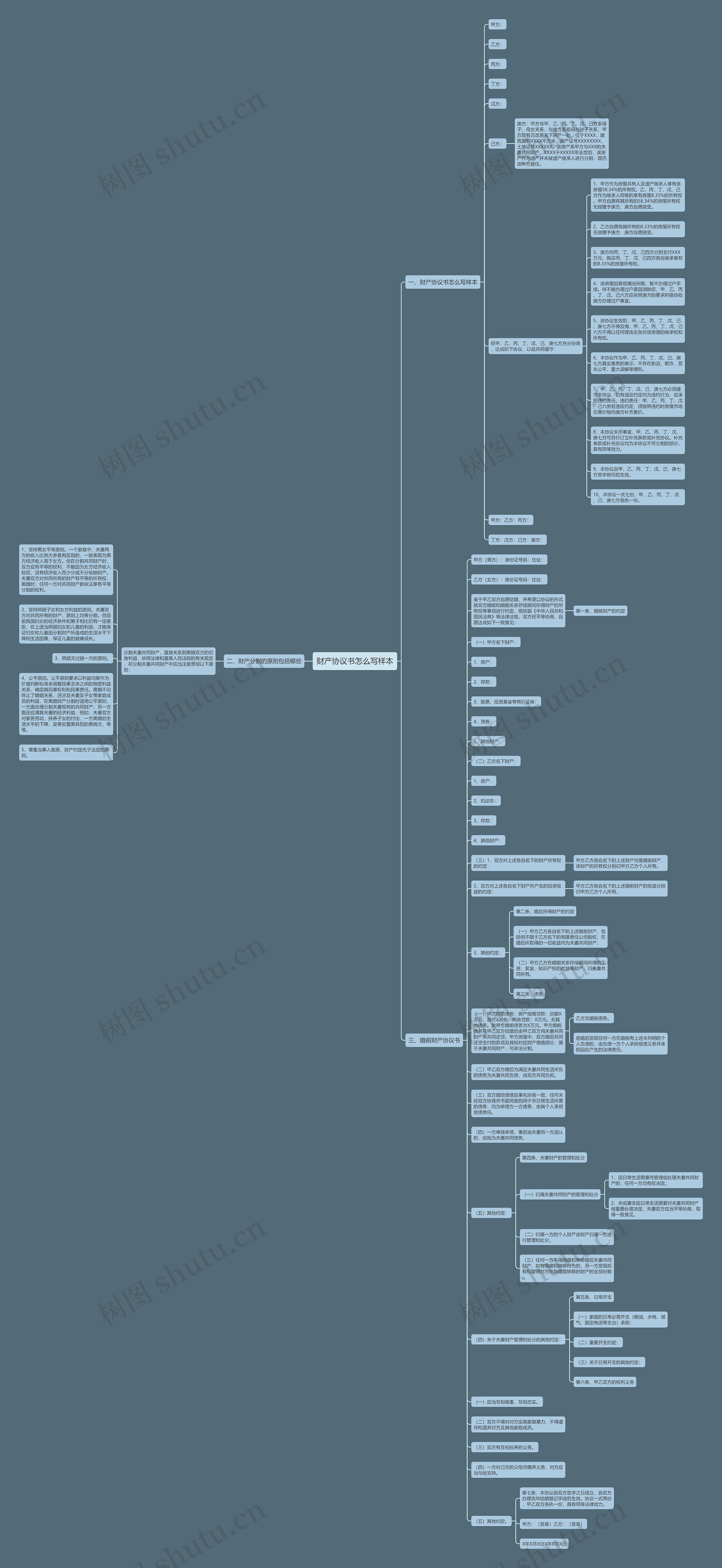 财产协议书怎么写样本思维导图