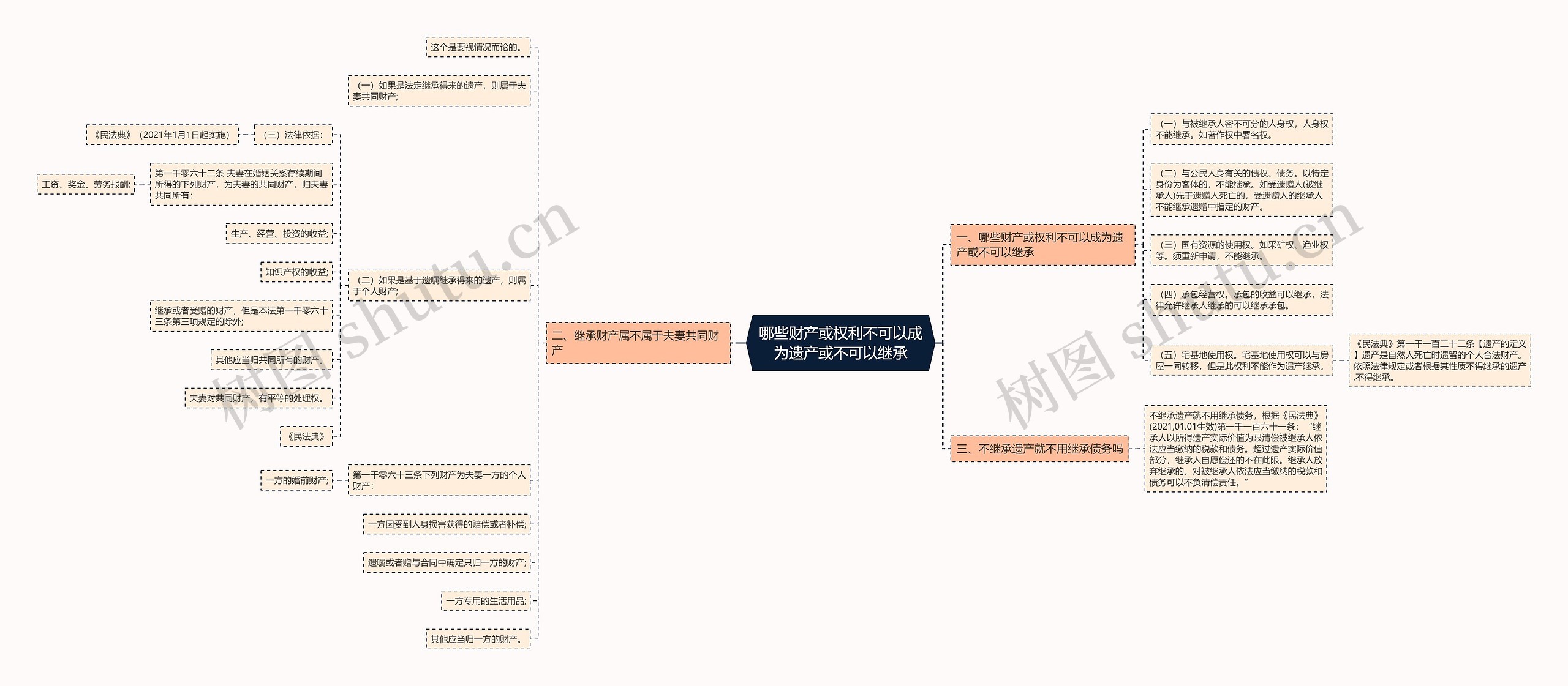 哪些财产或权利不可以成为遗产或不可以继承 哪些财产或权利不可以成为遗产或不可以继承
