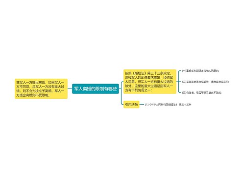 军人离婚的限制有哪些