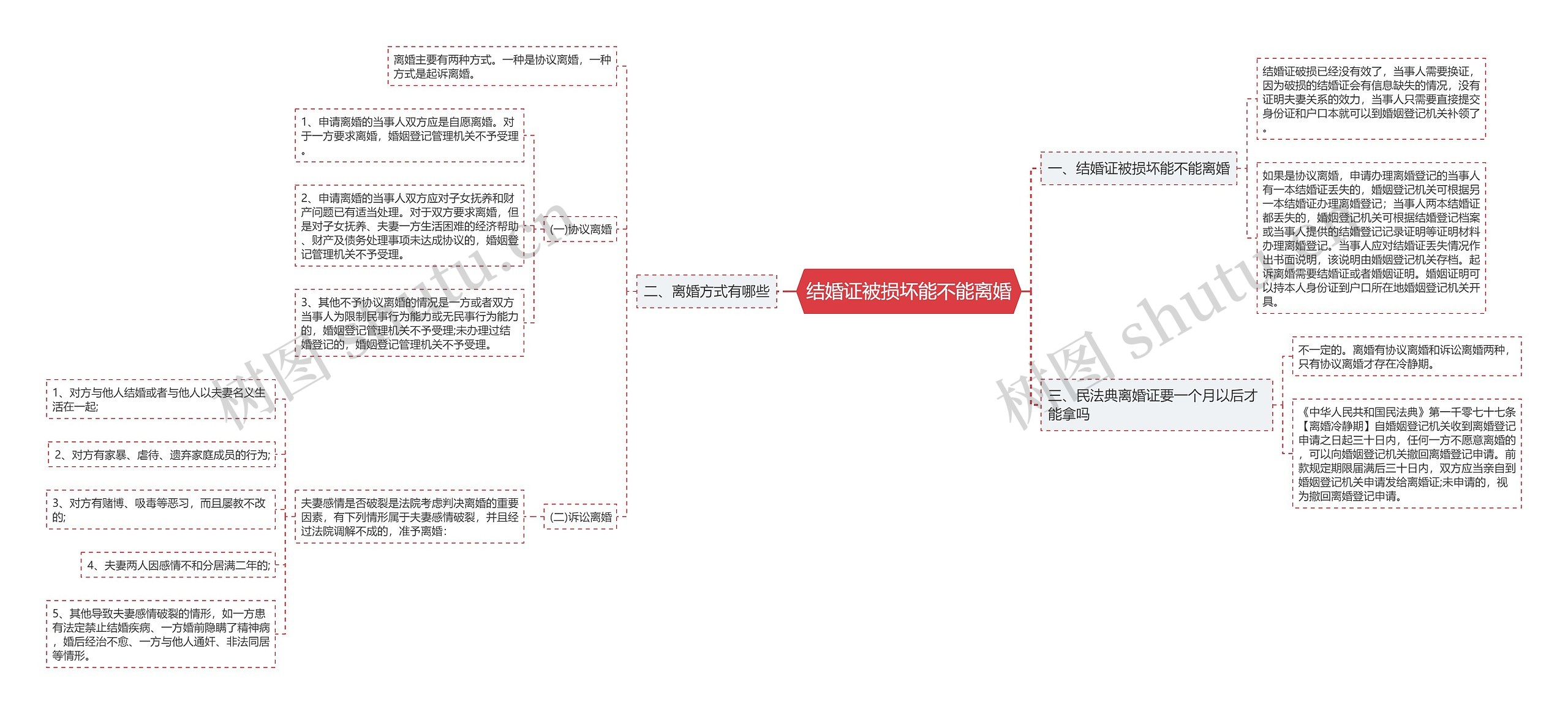 结婚证被损坏能不能离婚