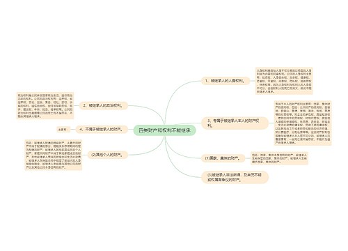 四类财产和权利不能继承