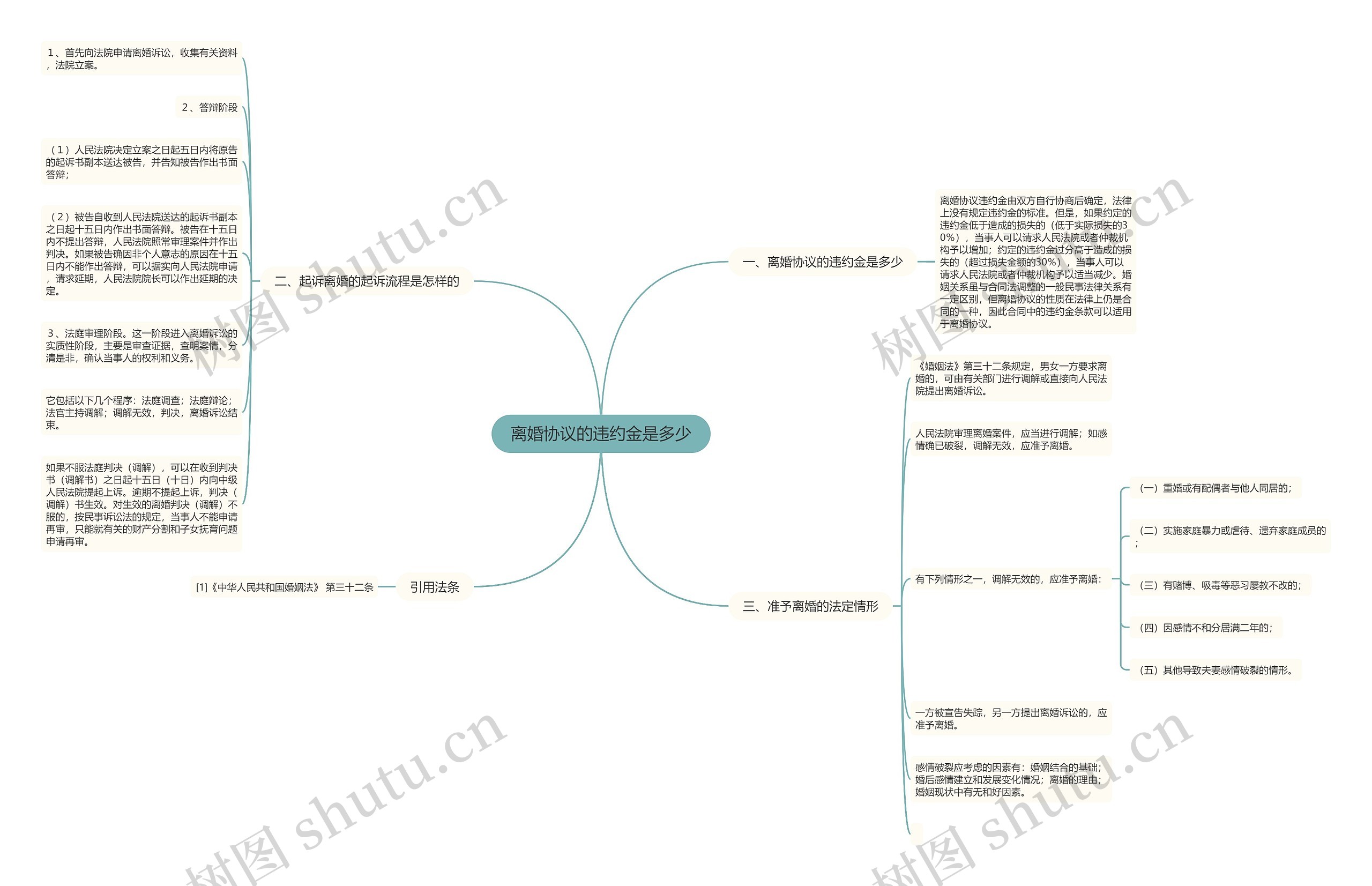 离婚协议的违约金是多少 离婚协议的违约金是多少