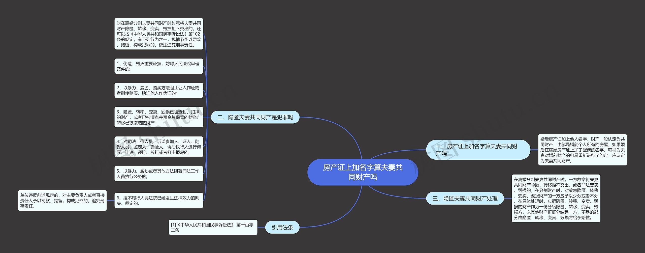 房产证上加名字算夫妻共同财产吗思维导图