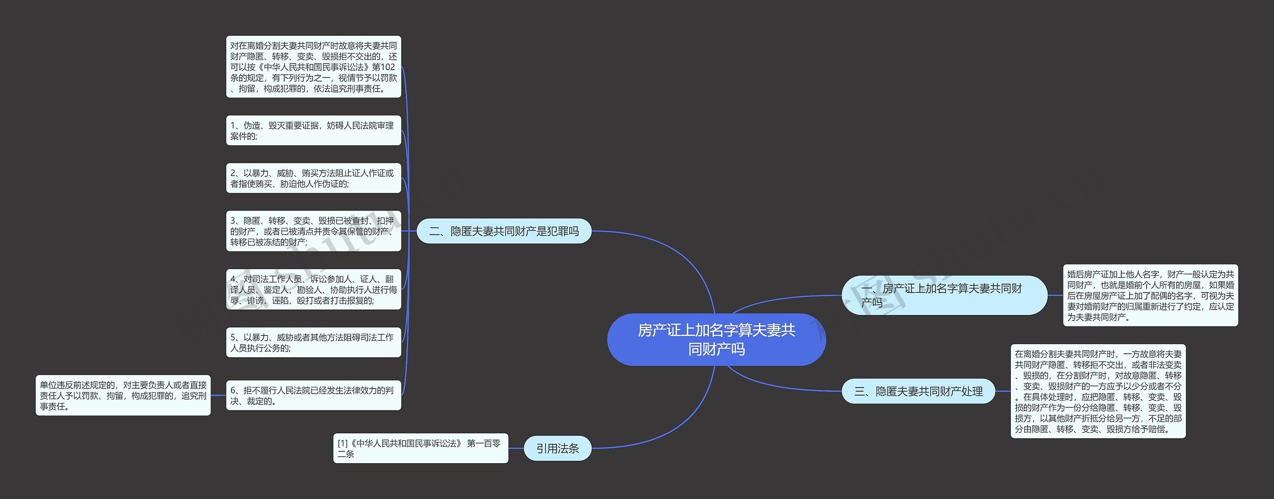 房产证上加名字算夫妻共同财产吗 房产证上加名字算夫妻共同财产吗