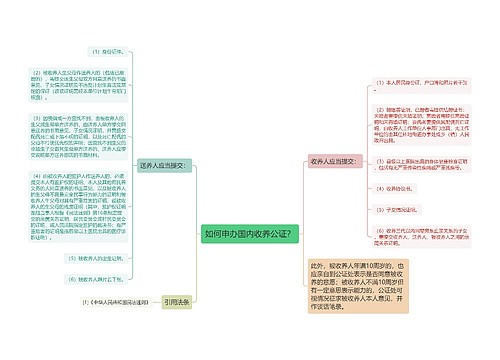 如何申办国内收养公证？