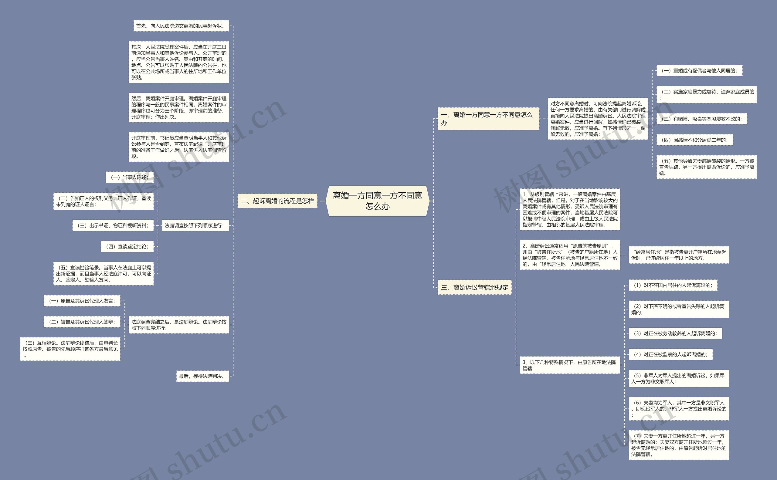 离婚一方同意一方不同意怎么办 离婚一方同意一方不同意怎么办
