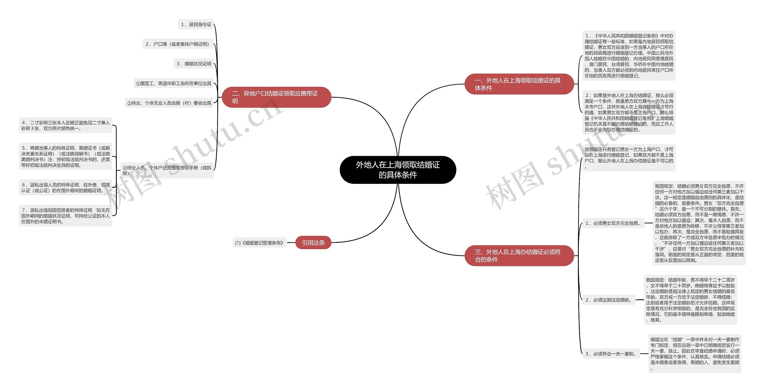 外地人在上海领取结婚证的具体条件