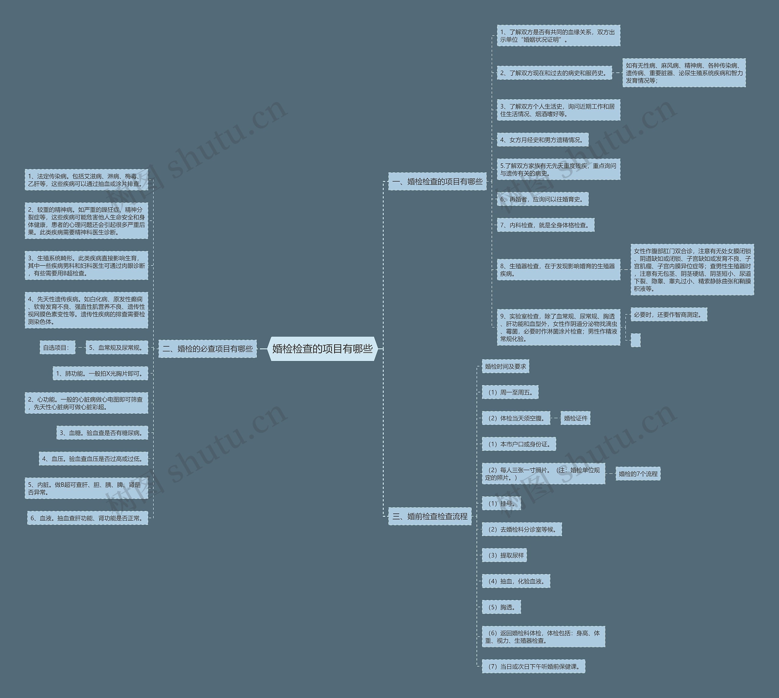 婚检检查的项目有哪些思维导图