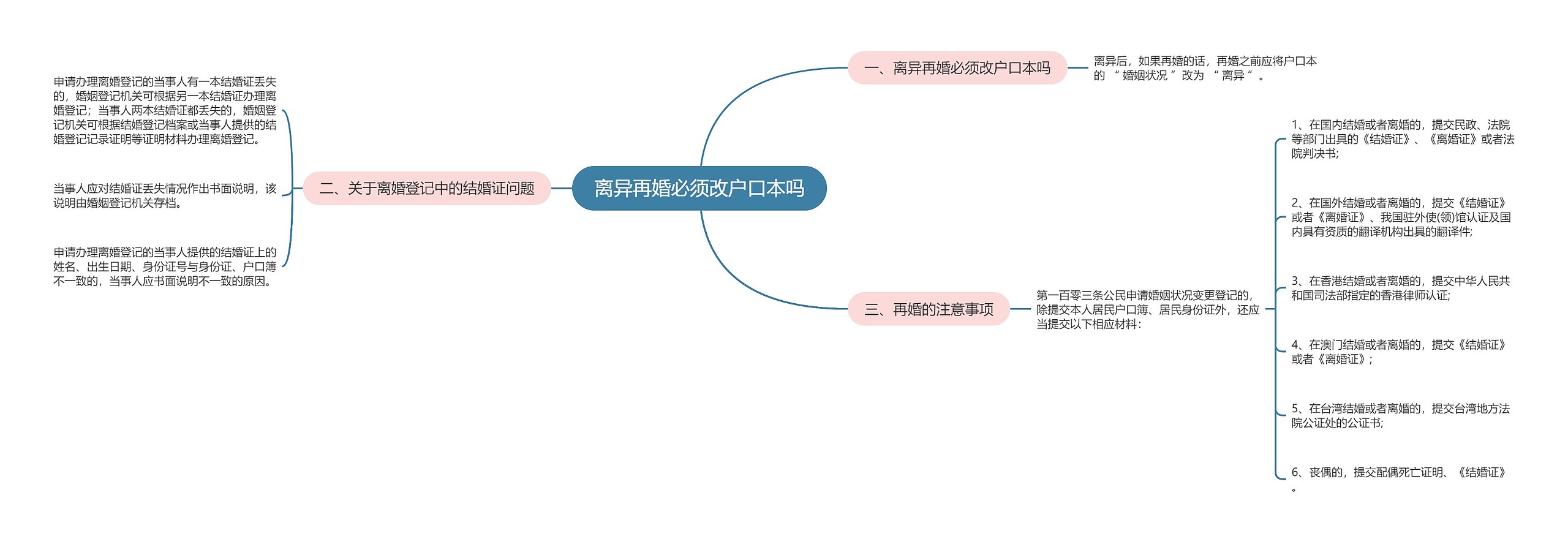 离异再婚必须改户口本吗