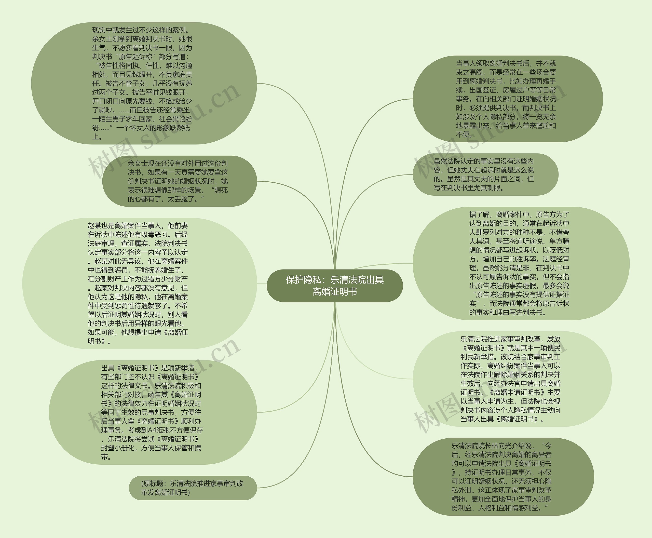 保护隐私：乐清法院出具离婚证明书思维导图