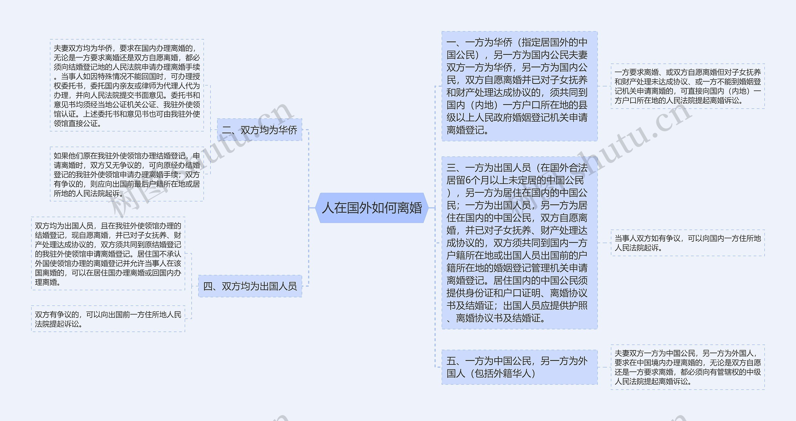 人在国外如何离婚