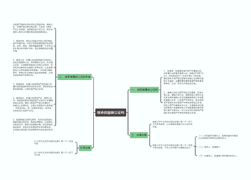 继承房屋做公证吗