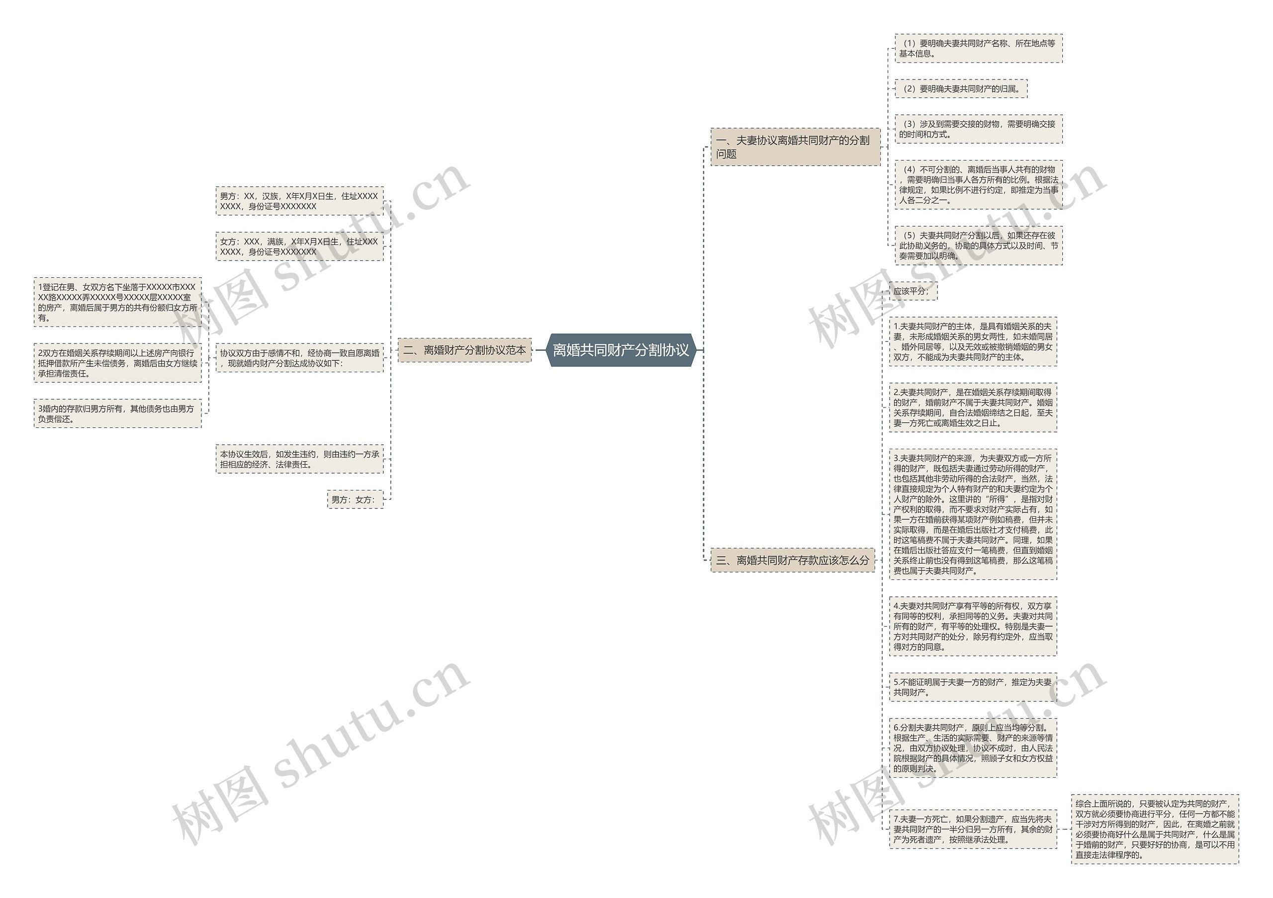 离婚共同财产分割协议思维导图