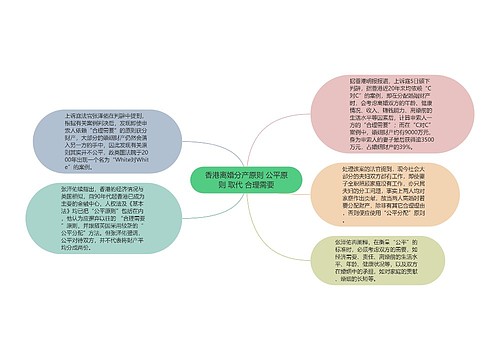 香港离婚分产原则 公平原则 取代 合理需要