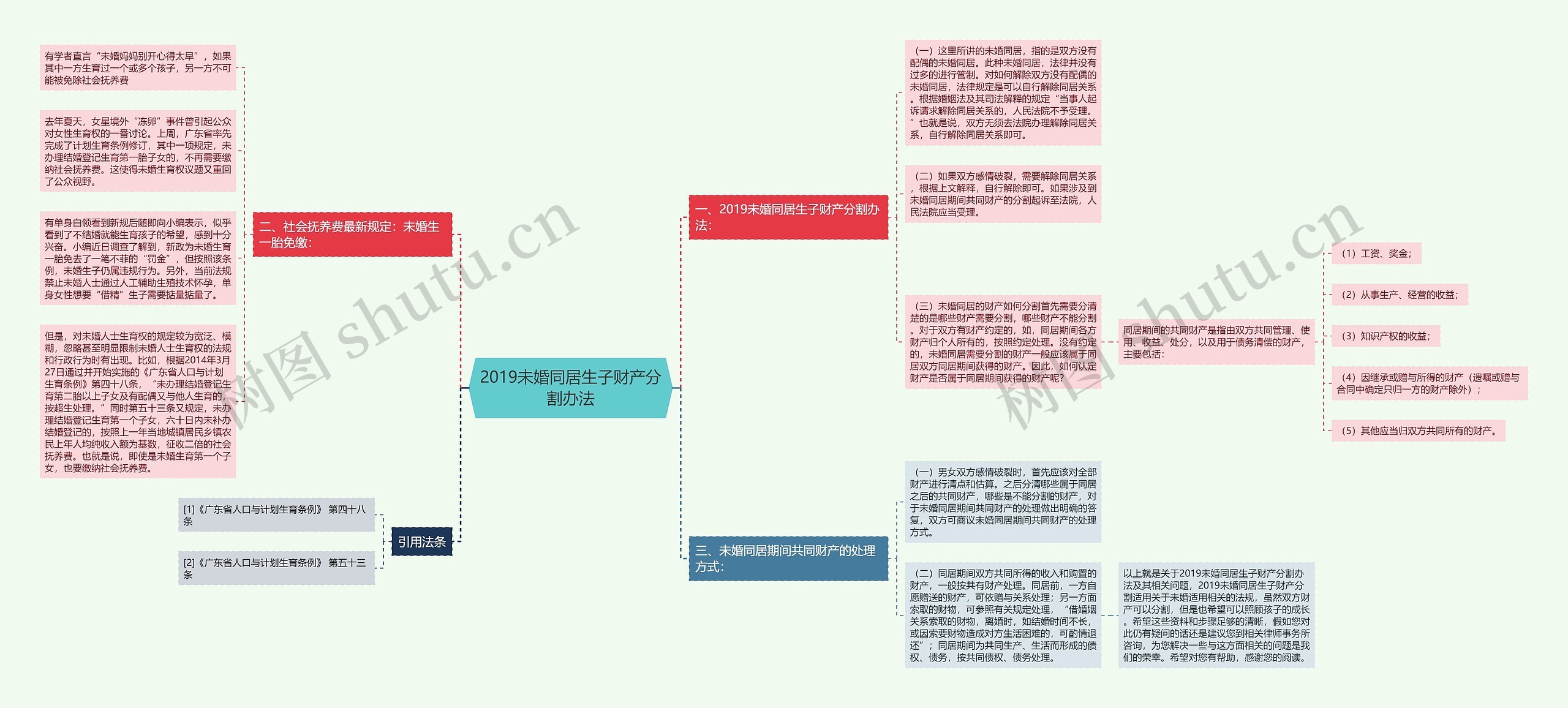 2019未婚同居生子财产分割办法 2019未婚同居生子财产分割办法