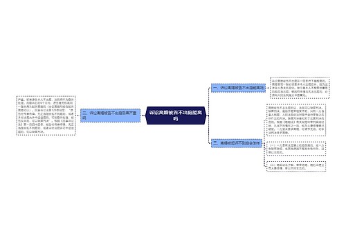 诉讼离婚被告不出庭能离吗