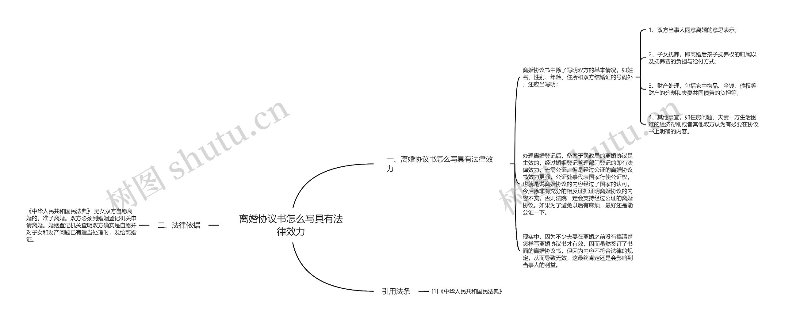 离婚协议书怎么写具有法律效力