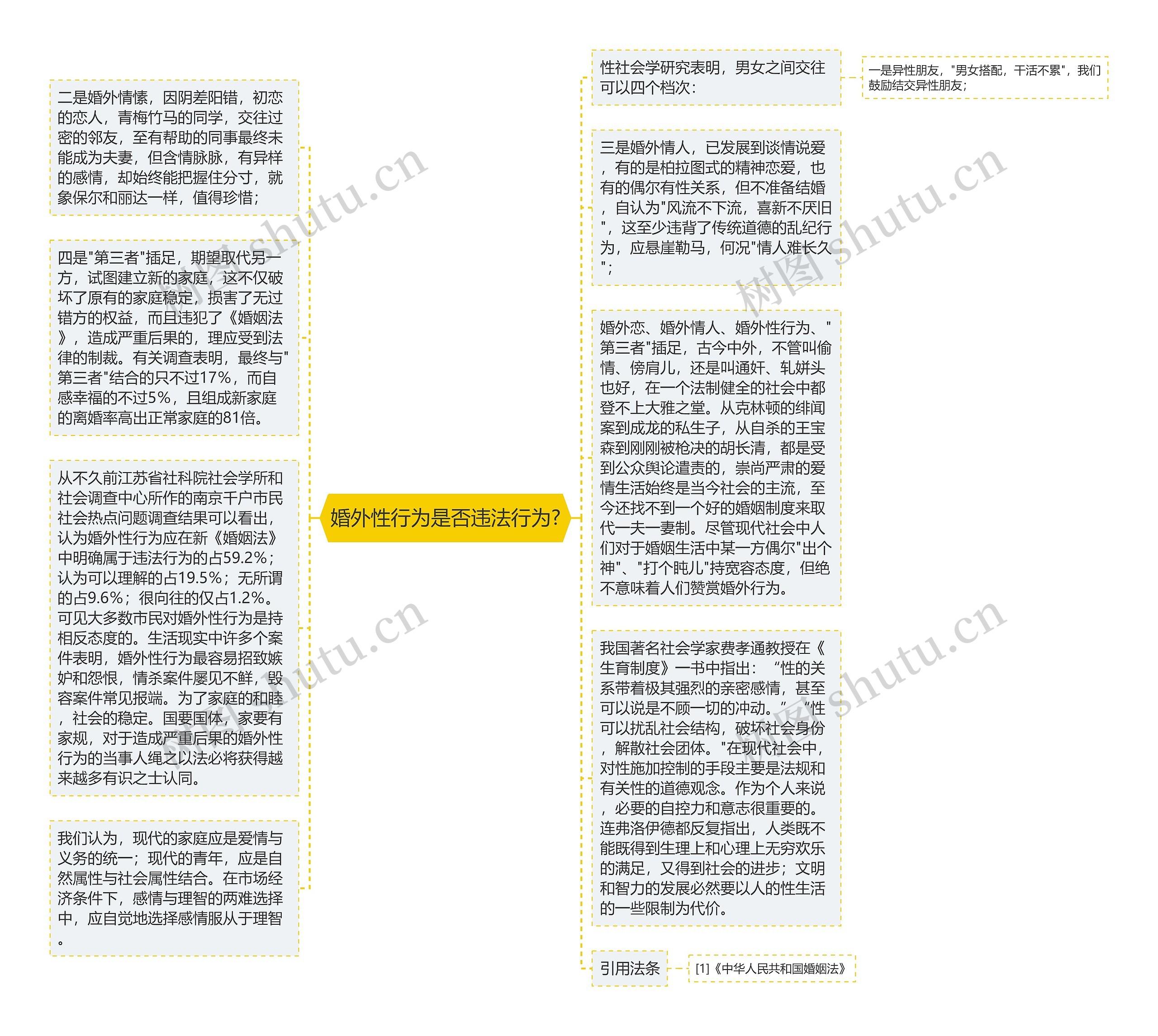 婚外性行为是否违法行为?思维导图