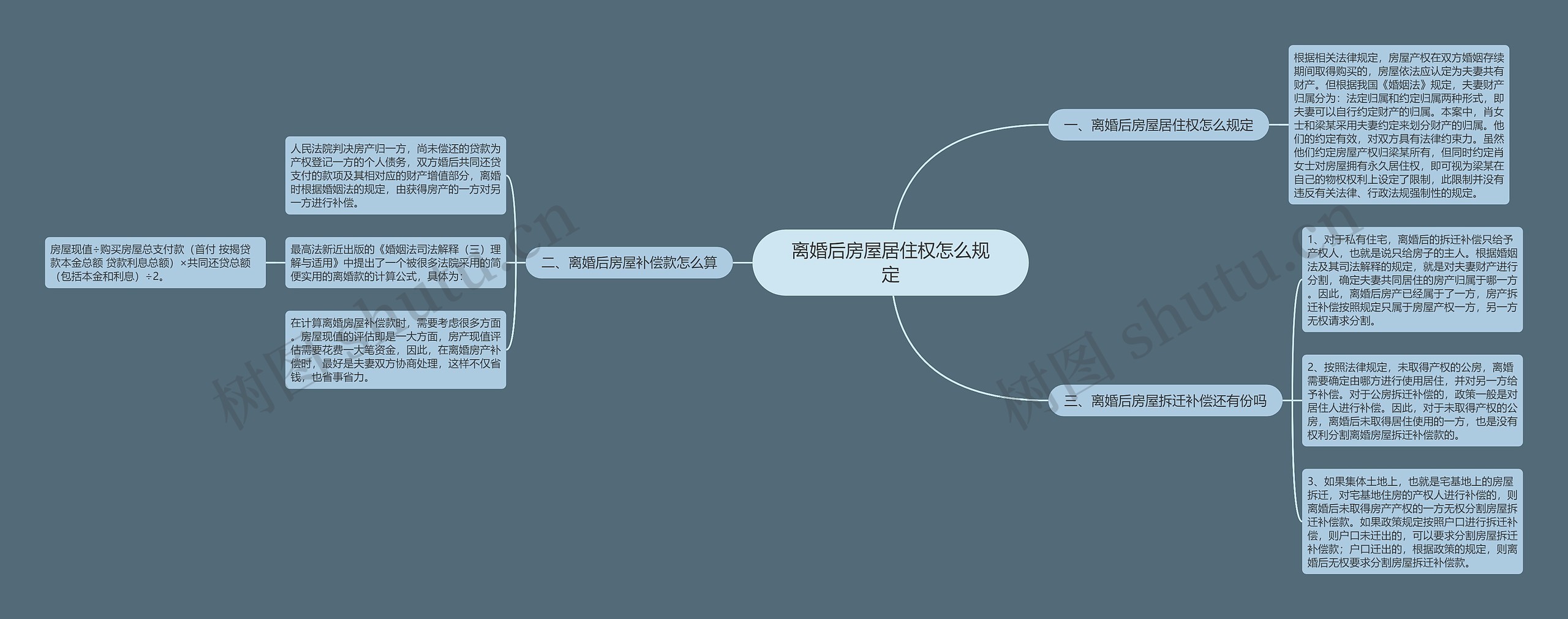 离婚后房屋居住权怎么规定思维导图