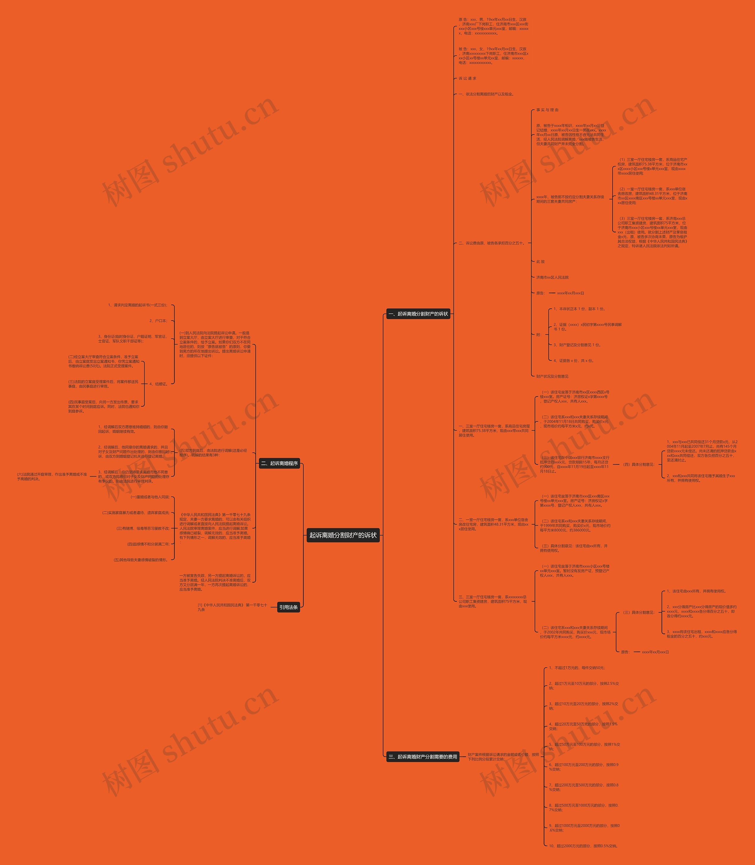 起诉离婚分割财产的诉状思维导图