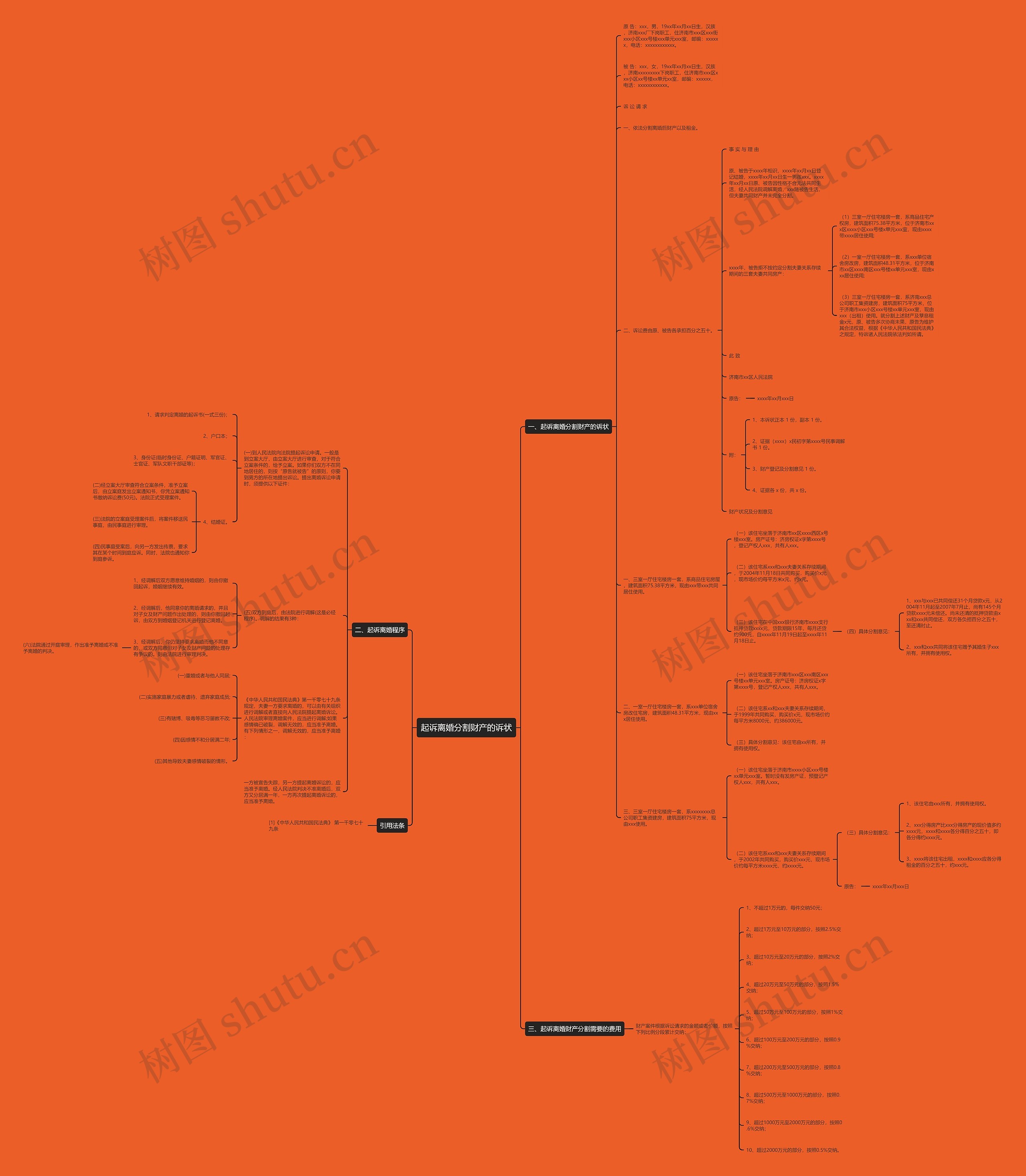 起诉离婚分割财产的诉状 起诉离婚分割财产的诉状
