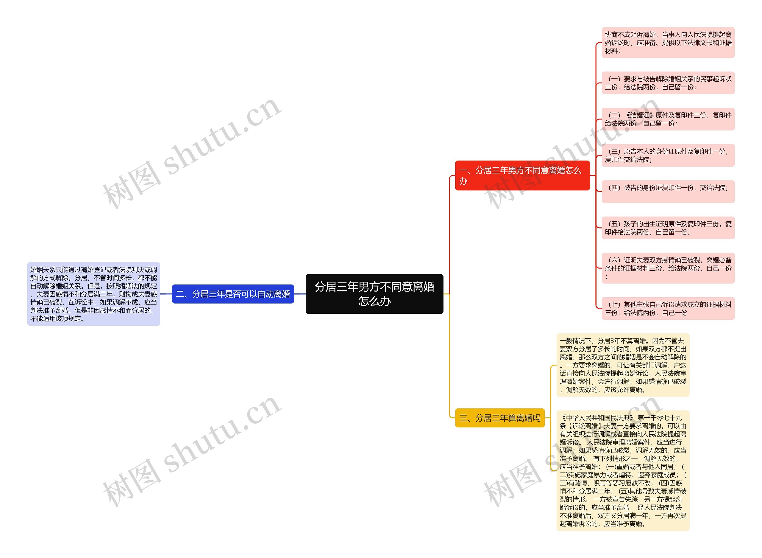 分居三年男方不同意离婚怎么办 分居三年男方不同意离婚怎么办