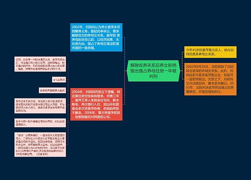 解除收养关系后养女拒绝搬出强占养母住房一年被判刑