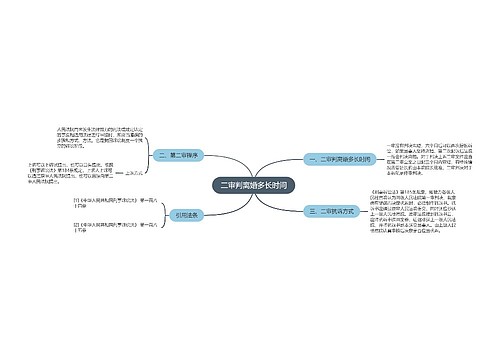 二审判离婚多长时间