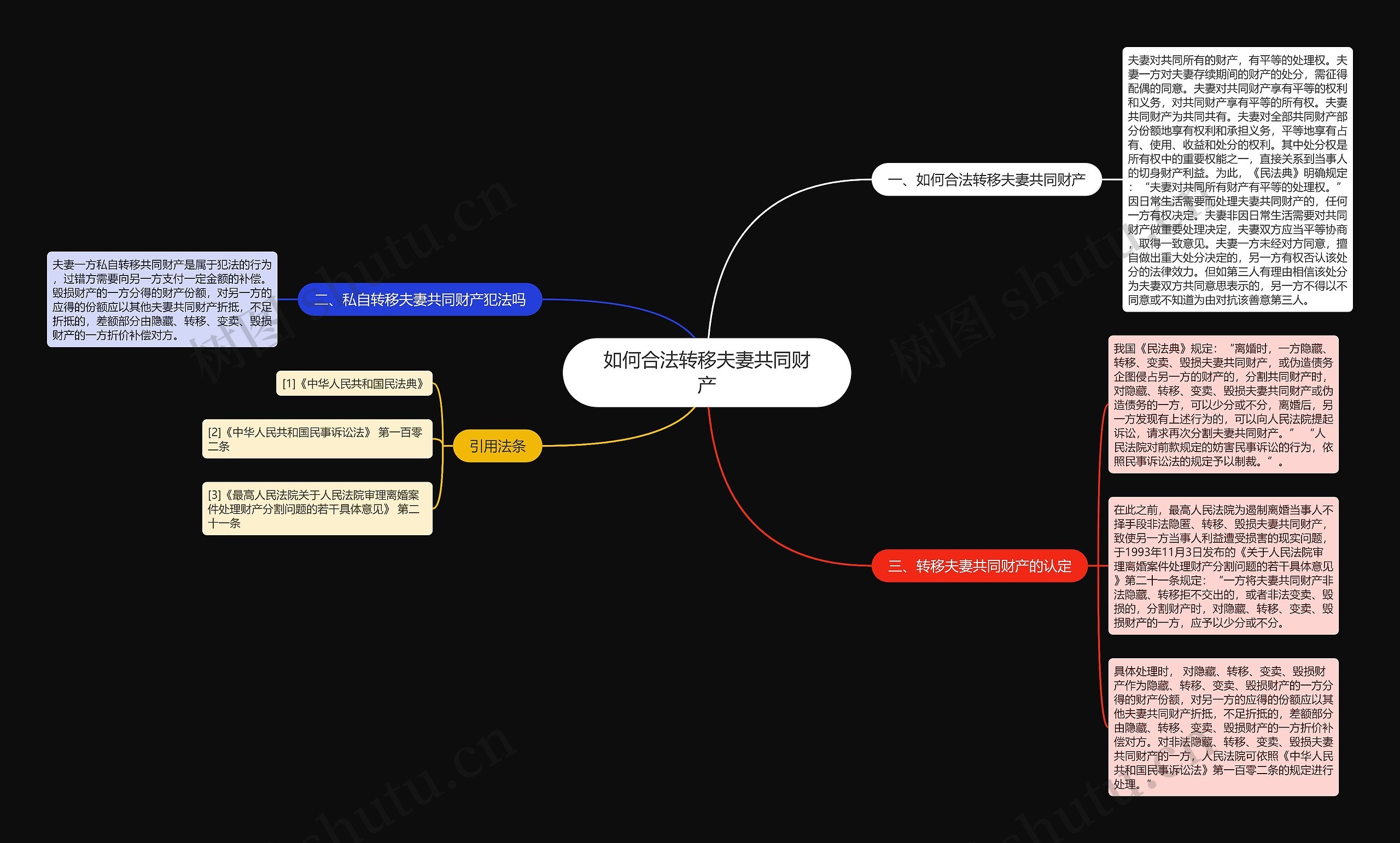 如何合法转移夫妻共同财产思维导图